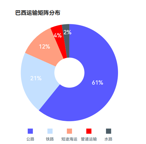 跨境电商