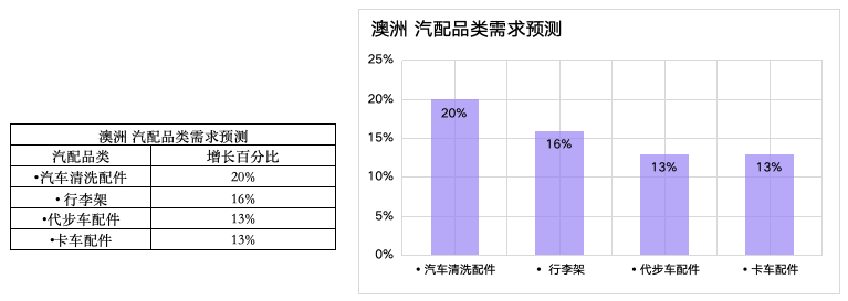 跨境电商