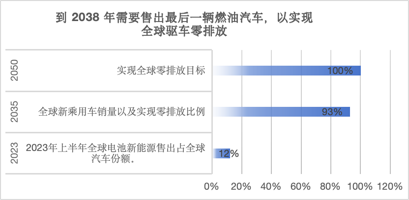 跨境电商