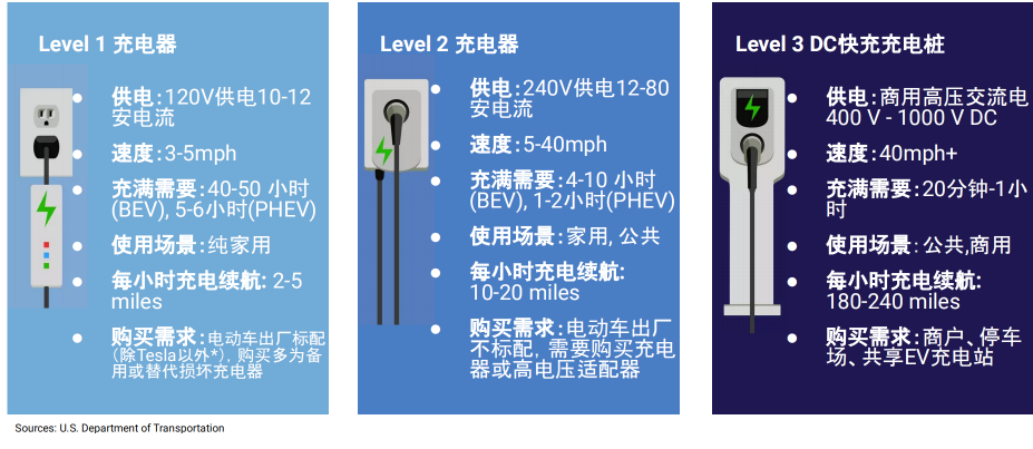 跨境电商