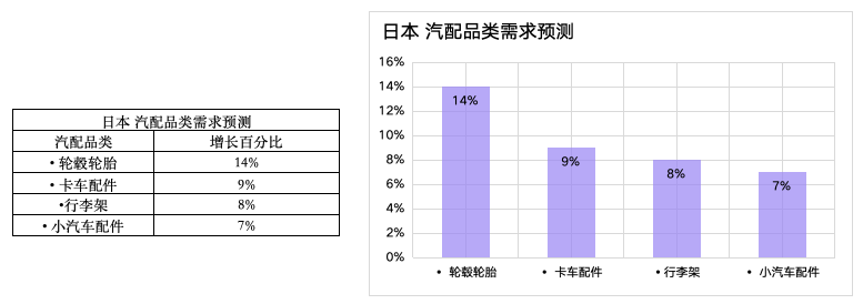 跨境电商
