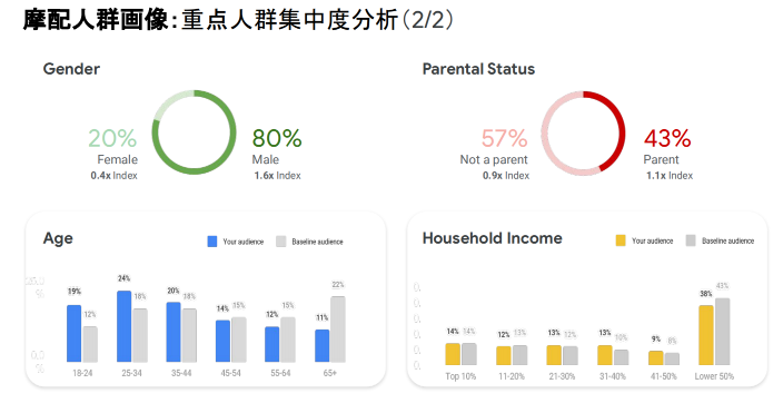跨境电商