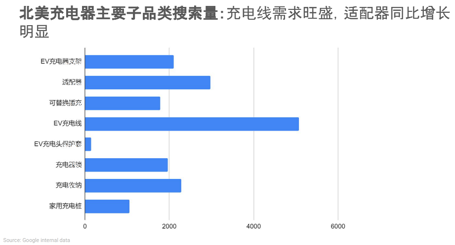 跨境电商