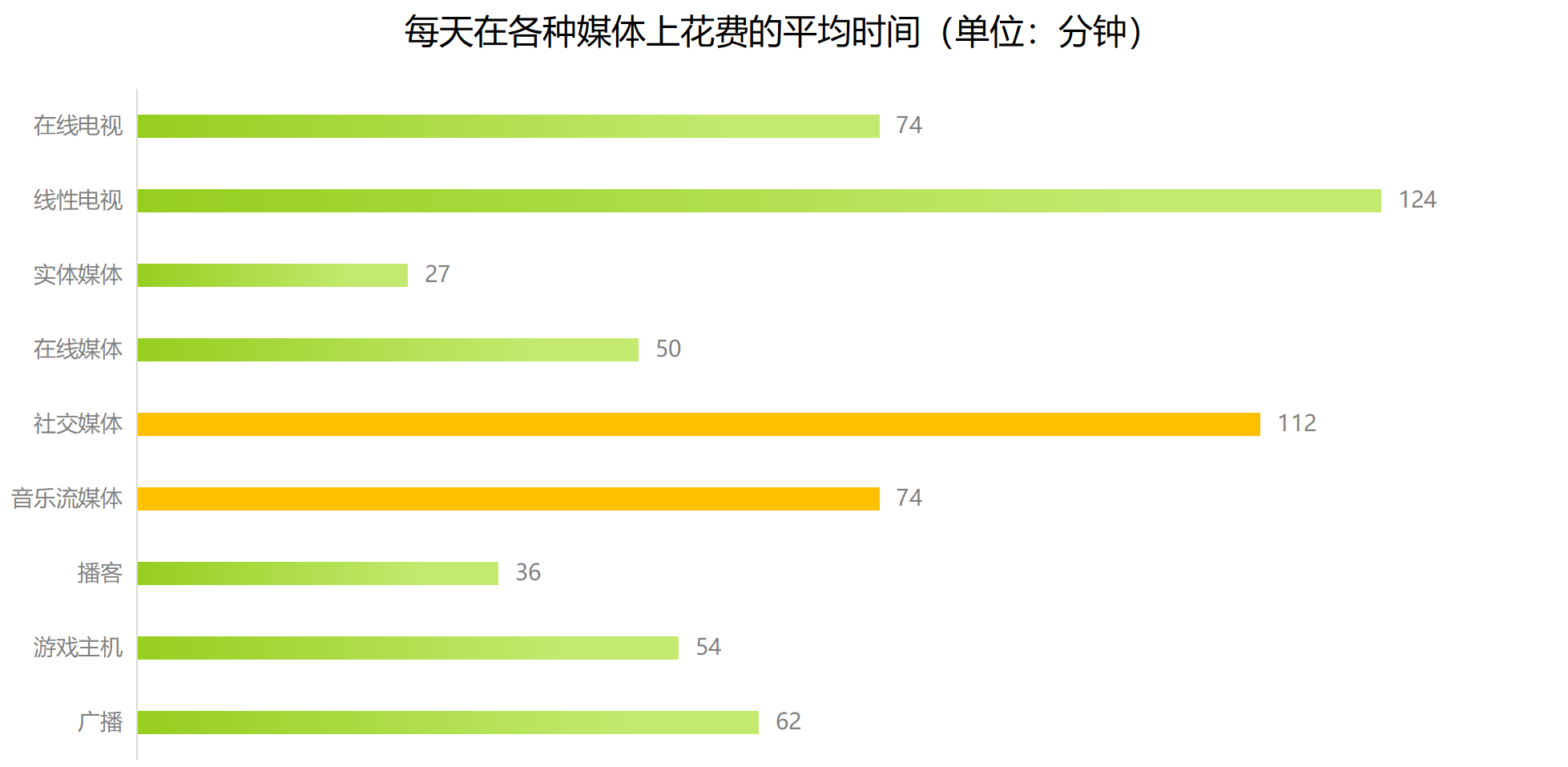 跨境电商