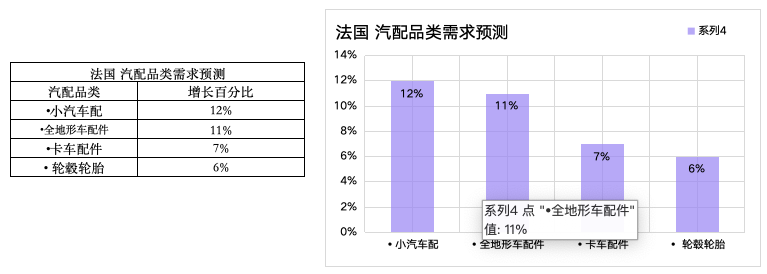 跨境电商