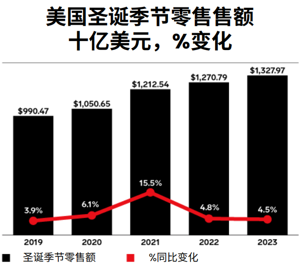英语客服外包