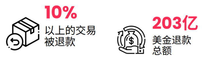 英语客服外包