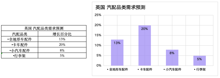 跨境电商