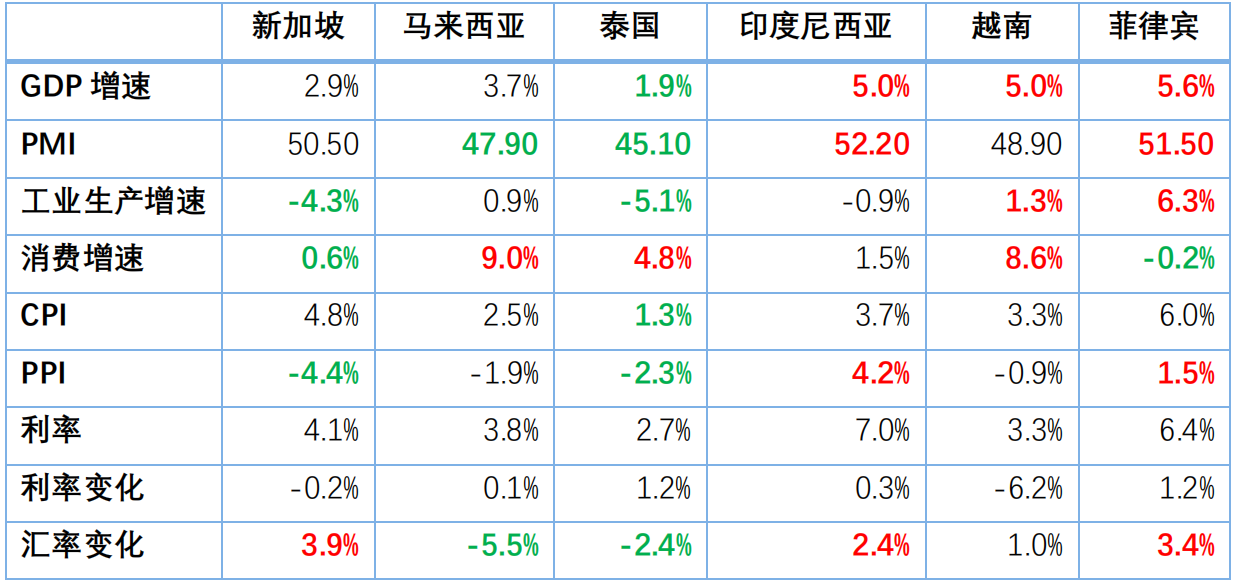 跨境电商