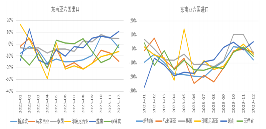 跨境电商
