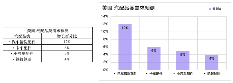 跨境电商