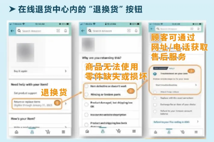 亚马逊订单页面,在线退货中心内的退换货按钮