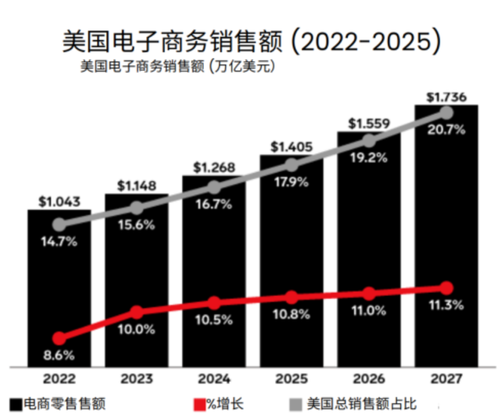 跨境电商