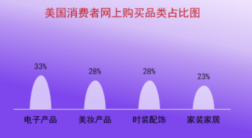 跨境电商