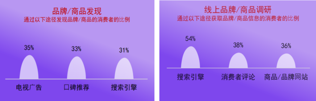 跨境电商