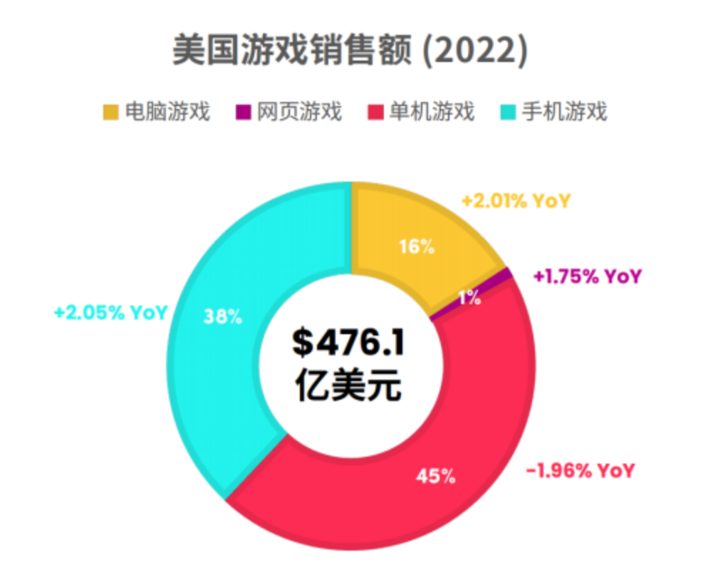 跨境电商