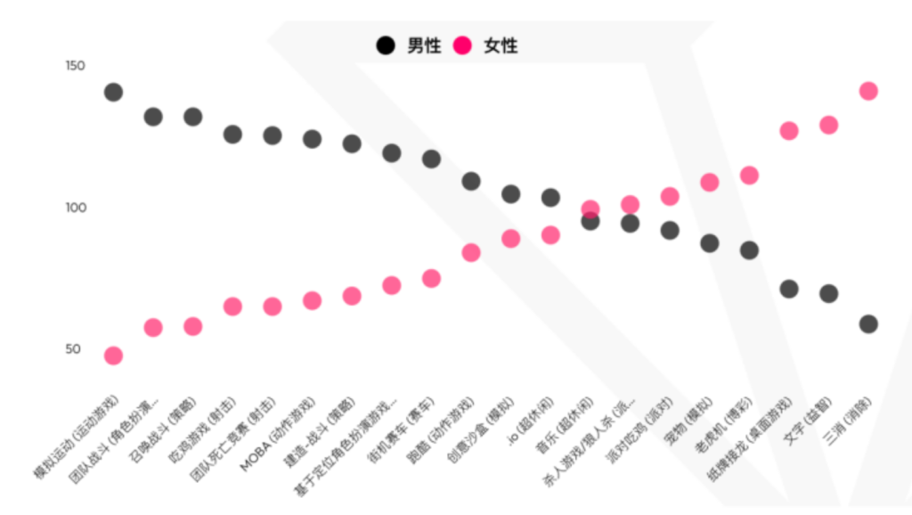 跨境电商