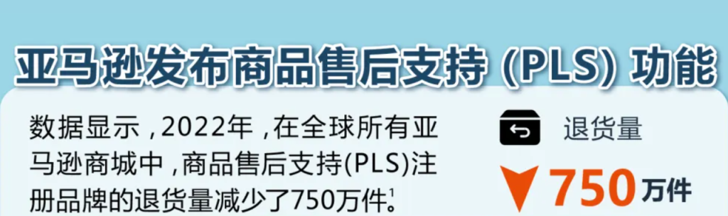 亚马逊退货