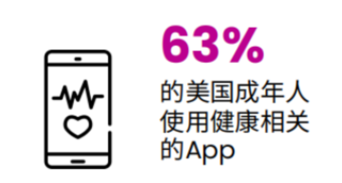 跨境电商