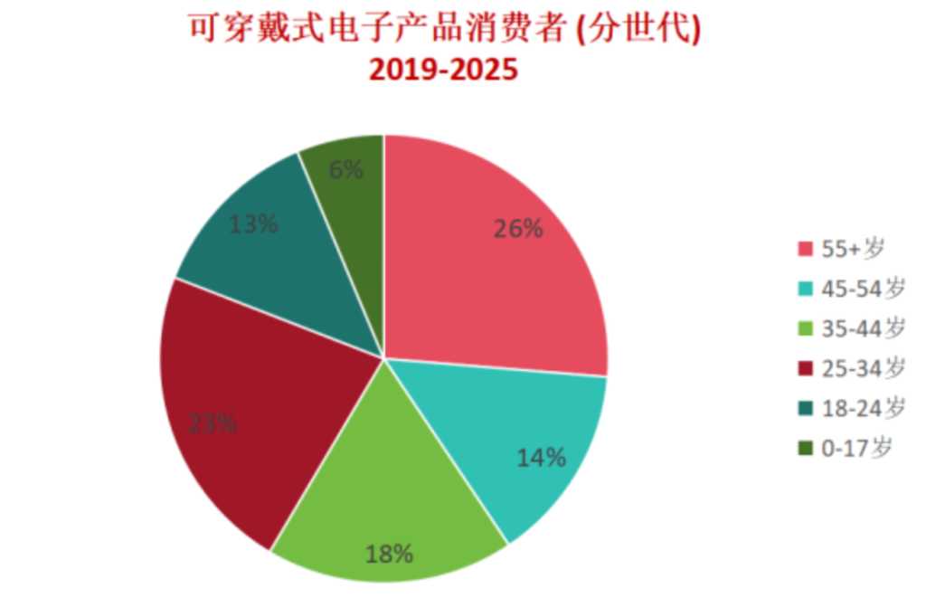 跨境电商