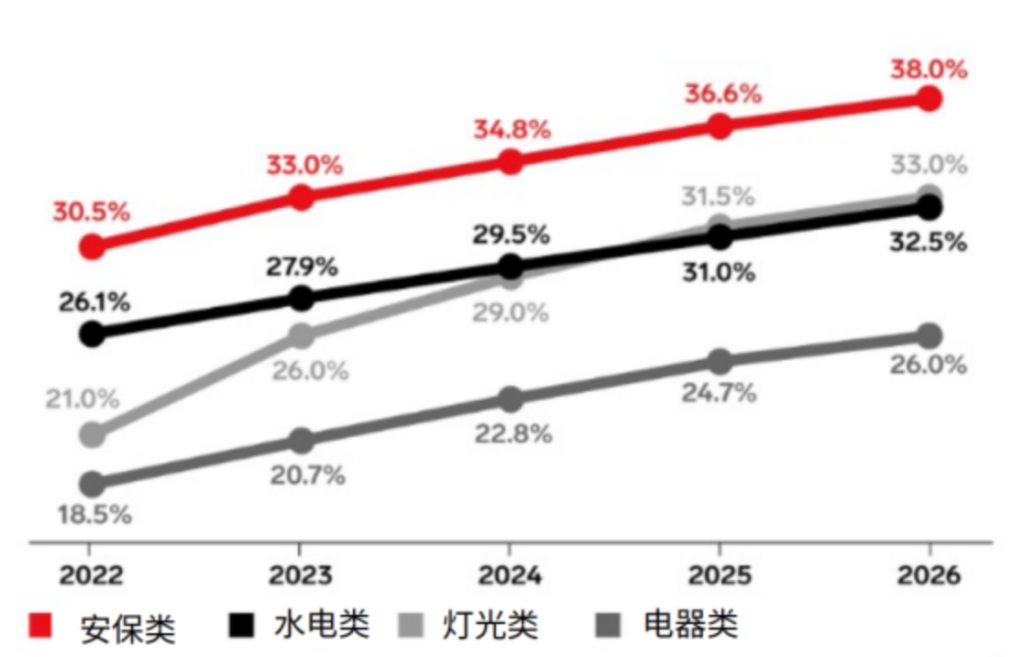 跨境电商