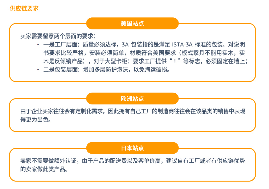 各站点办公家具品类供应链要求示例图
