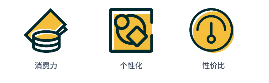 产品三要素 实例