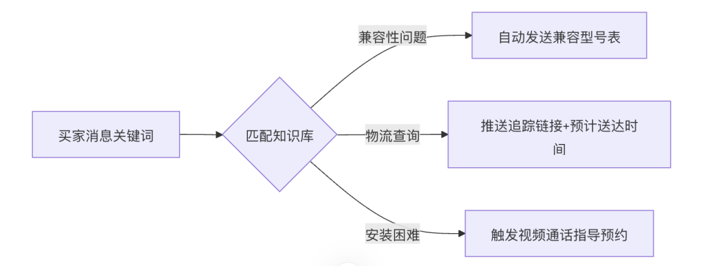 AI问答预埋技术图