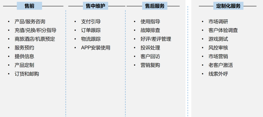 海外客服外包